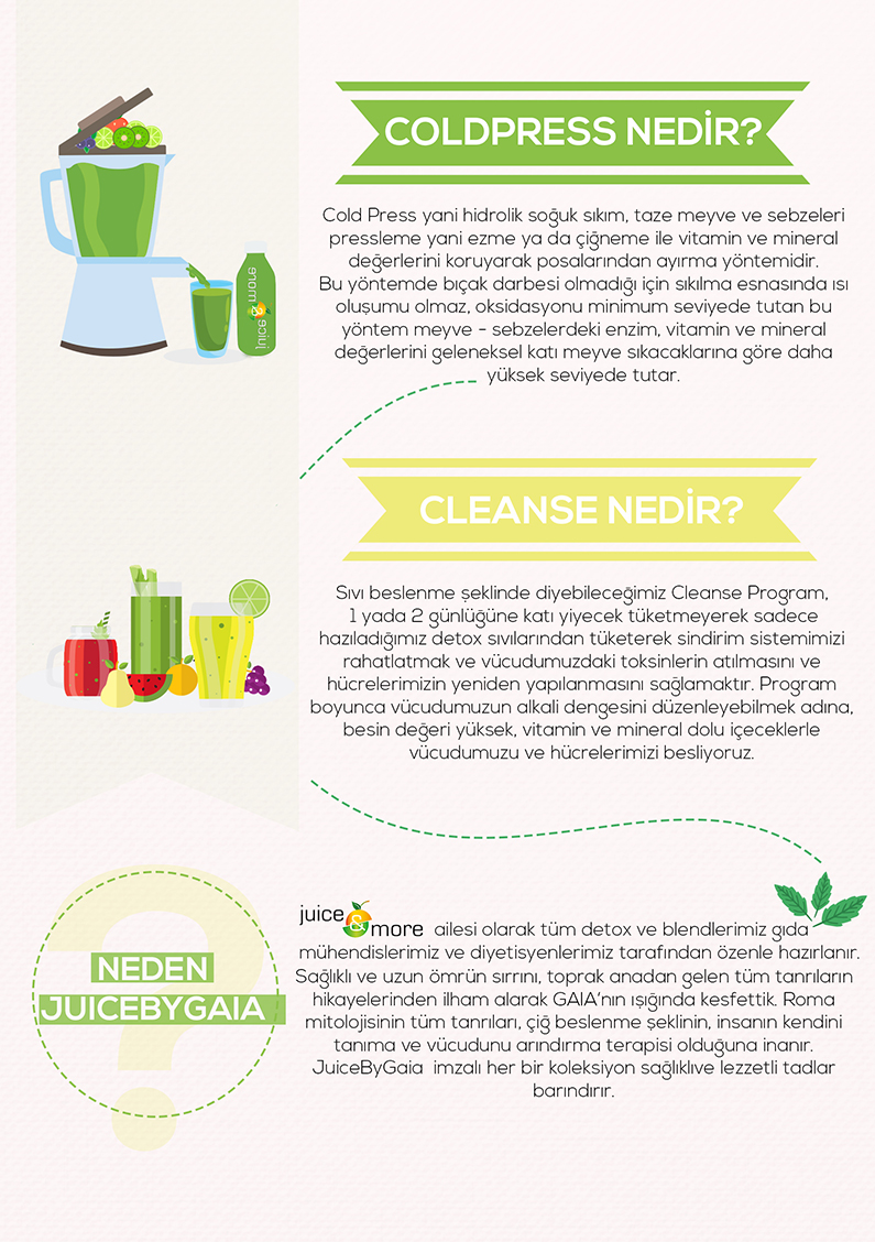 Juicing Detox