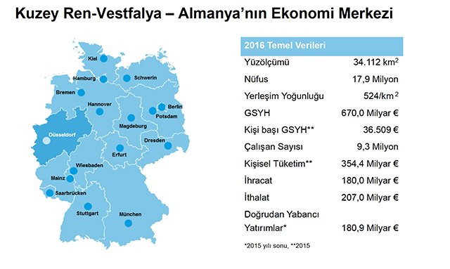 Kuzey Ren Westfalya Yatırım Fırsatları