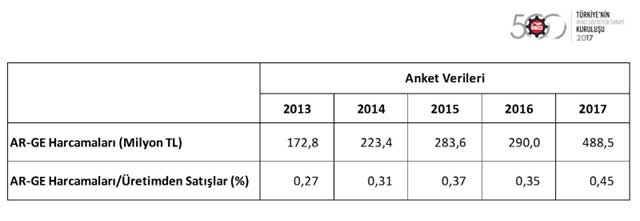 Türkiye'nin ikinci 500 büyük sanayi kuruluşu raporu